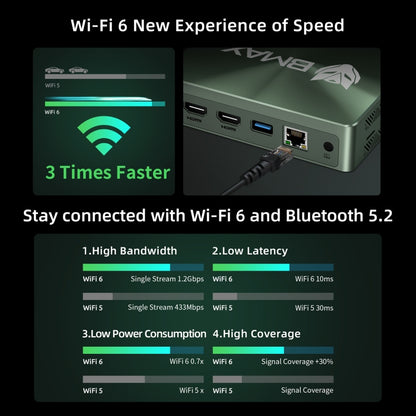 BMAX B6 Power Windows 11 Mini PC, 16GB+1TB, Intel Core i7-1060NG7, Support HDMI / RJ45(US Plug) - Windows Mini PCs by BMAX | Online Shopping UK | buy2fix