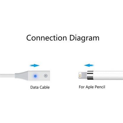 For Apple Pencil 1 USB to 8 Pin Stylus Charging Cable with Indicator Light, Length:1m(White) - Pencil Accessories by buy2fix | Online Shopping UK | buy2fix