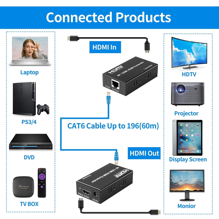 4K HDMI to RJ45 Network Extender, Transmission Distance: 120m(AU Plug) - Amplifier by buy2fix | Online Shopping UK | buy2fix