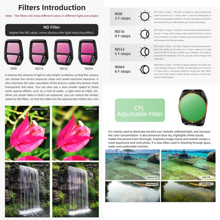 For DJI Air 3S Sunnylife Camera Lens Filter, Filter:MCUV - Lens Filter by Sunnylife | Online Shopping UK | buy2fix