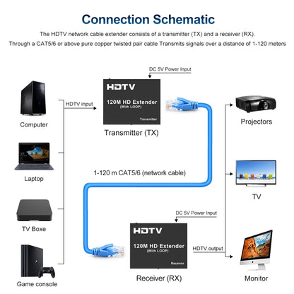 120m HDTV Network Extender(EU Plug) - Amplifier by buy2fix | Online Shopping UK | buy2fix