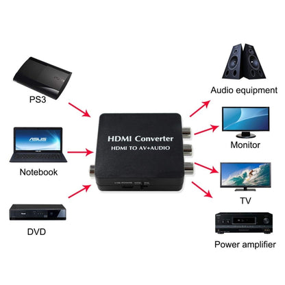 HDMI to AV Audio Converter Support SPDIF Coaxial Audio NTSC PAL Composite Video HDMI to 3RCA Adapter for TV /PC /PS3 / Blue-ray DVD - Splitter by buy2fix | Online Shopping UK | buy2fix