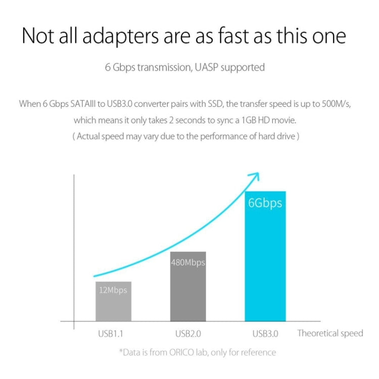 ORICO 20UTS-U3 USB 3.0 to SATA Hard Drive Adapter Cable Converter for 2.5 inch HDD / SSD, Support OTG Function(Black) - eSATA & SATA & IDE by ORICO | Online Shopping UK | buy2fix