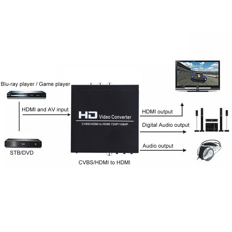 NK-8A AV + HDMI to HDMI HD Video Converter(Black) - Converter by buy2fix | Online Shopping UK | buy2fix