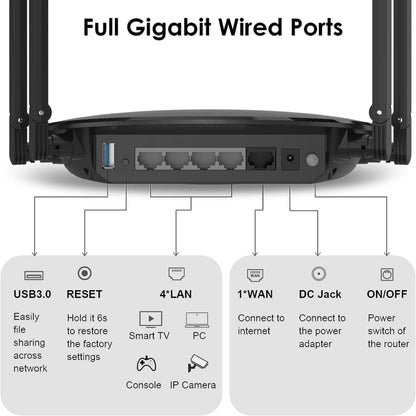 WAVLINK WN531MX3 Wider Coverage AX3000 WiFi 6 Wireless Routers Dual Band Wireless Repeater, Plug:UK Plug - Wireless Routers by buy2fix | Online Shopping UK | buy2fix