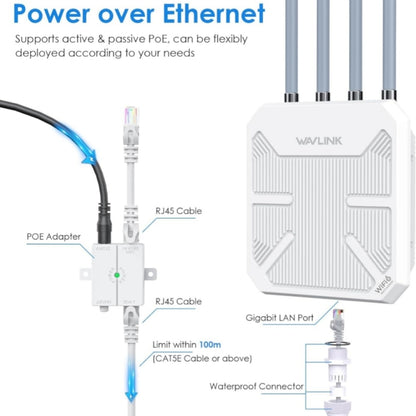 WAVLINK WN573HX3 AX3000 Waterproof Outdoor WiFi Wireless Outdoor Dual Band Router, Plug:US Plug - Wireless Routers by WAVLINK | Online Shopping UK | buy2fix