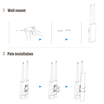 EW72 1200Mbps Comfast Outdoor High-Power Wireless Coverage AP Router(UK Plug) - Wireless Routers by COMFAST | Online Shopping UK | buy2fix