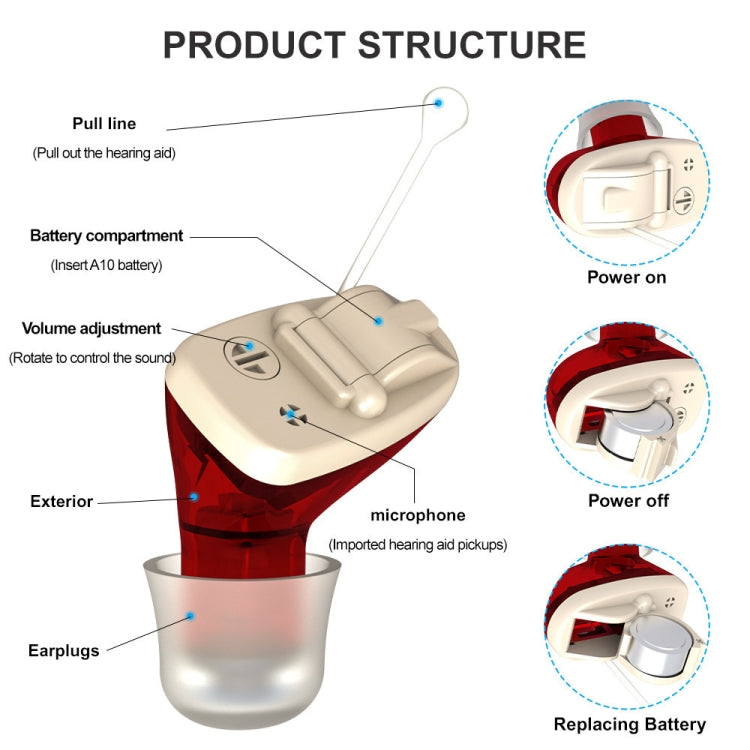 AN127 Invisible In-Ear Hearing Aid Sound Amplifier For The Elderly And Hearing Impaired(Skin Color Left Ear) - Hearing Aids by buy2fix | Online Shopping UK | buy2fix