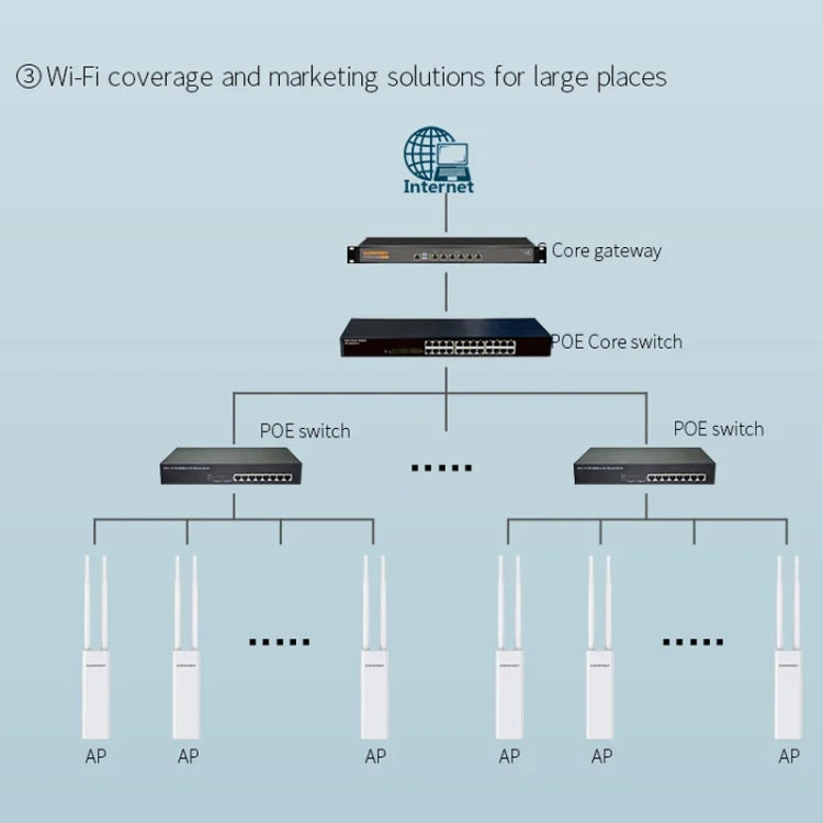 COMFAST EW75  1200Mbps Gigabit 2.4G & 5GHz Router AP Repeater WiFi Antenna(EU Plug) - Broadband Amplifiers by COMFAST | Online Shopping UK | buy2fix