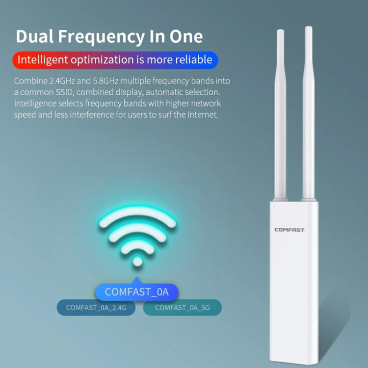 COMFAST EW75  1200Mbps Gigabit 2.4G & 5GHz Router AP Repeater WiFi Antenna(EU Plug) - Broadband Amplifiers by COMFAST | Online Shopping UK | buy2fix