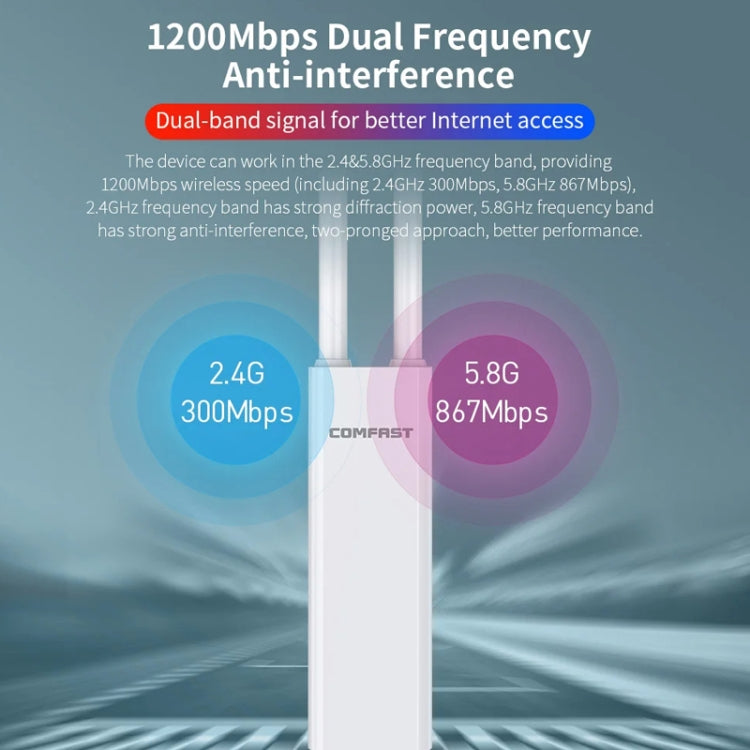 COMFAST EW75  1200Mbps Gigabit 2.4G & 5GHz Router AP Repeater WiFi Antenna(EU Plug) - Broadband Amplifiers by COMFAST | Online Shopping UK | buy2fix