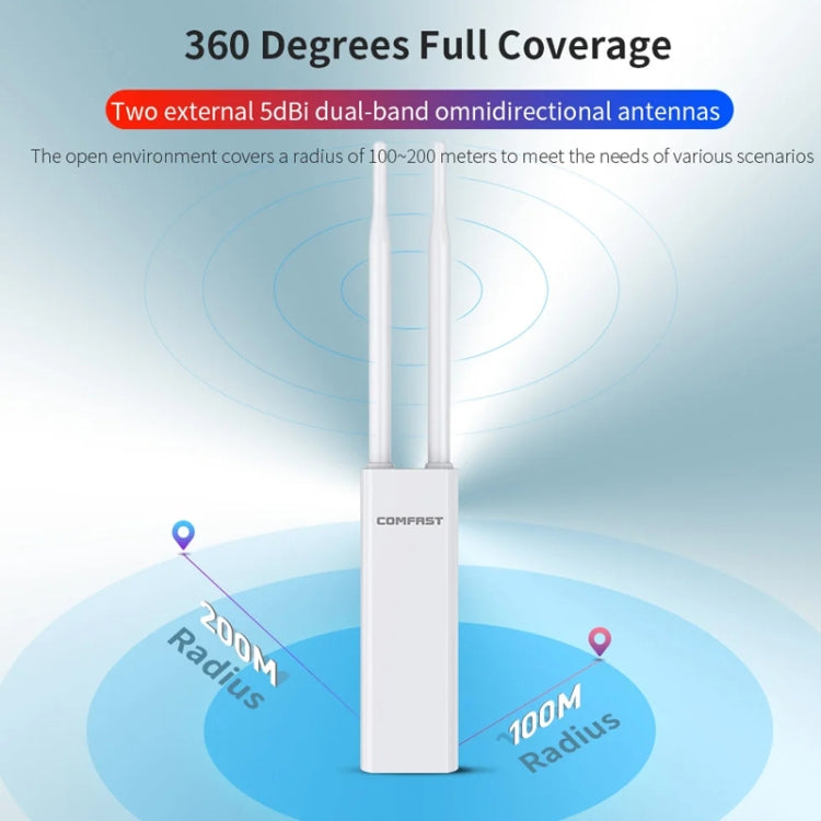 COMFAST EW75  1200Mbps Gigabit 2.4G & 5GHz Router AP Repeater WiFi Antenna(EU Plug) - Broadband Amplifiers by COMFAST | Online Shopping UK | buy2fix