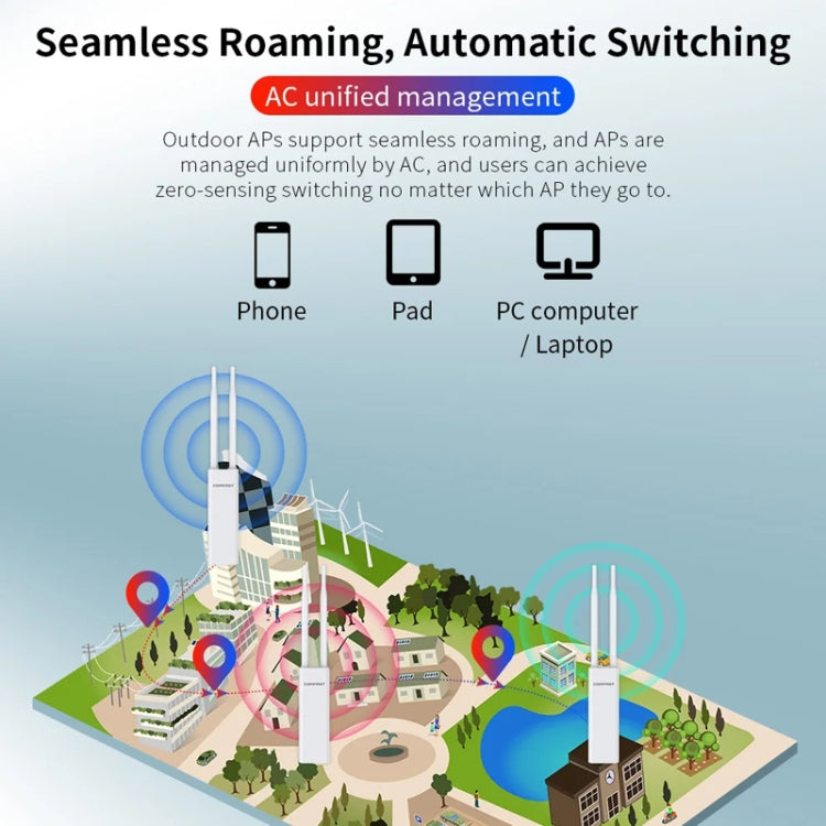 COMFAST EW75  1200Mbps Gigabit 2.4G & 5GHz Router AP Repeater WiFi Antenna(EU Plug) - Broadband Amplifiers by COMFAST | Online Shopping UK | buy2fix