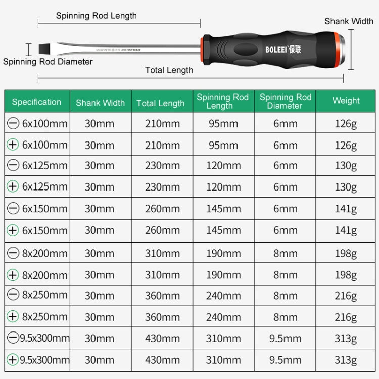 BOLEEI 8.0x200mm Phillips Heart Piercing Knockable Screwdriver Convertible Tool - Screwdriver Tools by BOLEEI | Online Shopping UK | buy2fix