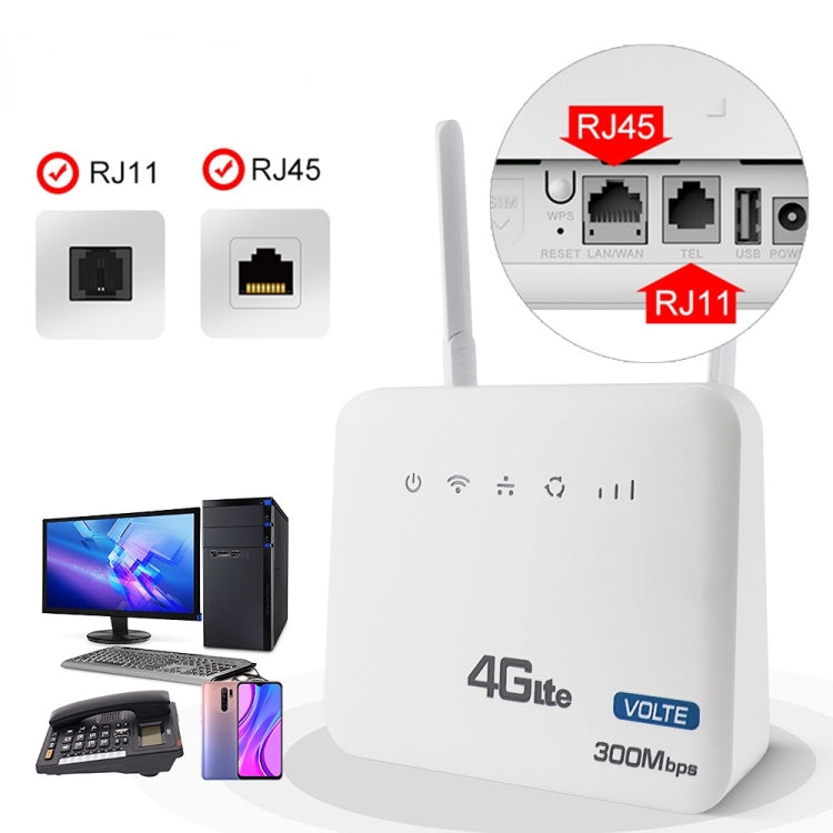 European Version 4G WiFi6 VOLTE CPE Wireless SIM Card Router With RJ45+RJ11, EU Plug - Wireless Routers by buy2fix | Online Shopping UK | buy2fix