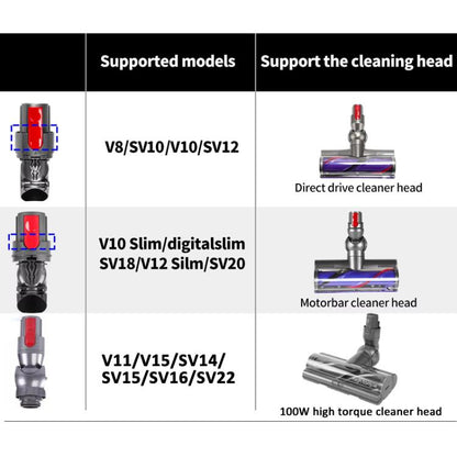 For Dyson V10 Slim / V12 Slim Direct Drive  Suction Head Connector Power Interface Vacuum Cleaner Repair Parts - For Dyson Accessories by buy2fix | Online Shopping UK | buy2fix