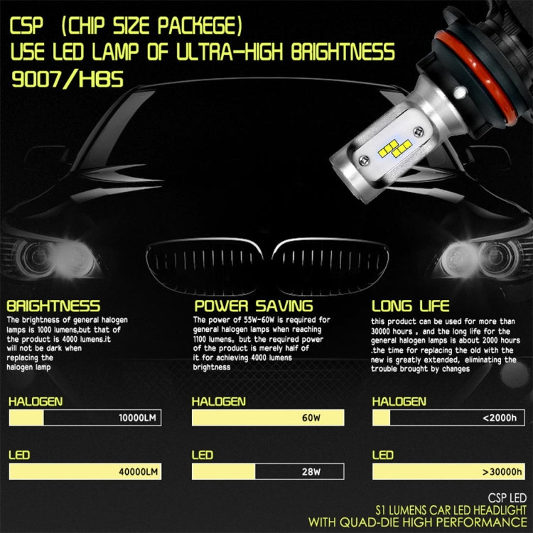 2 PCS 9007 IP65 Waterproof White Light 12 CSP LED Car Headlight Bulb,  9-36V / 18W, 6000K / 2000LM - LED Headlamps by buy2fix | Online Shopping UK | buy2fix
