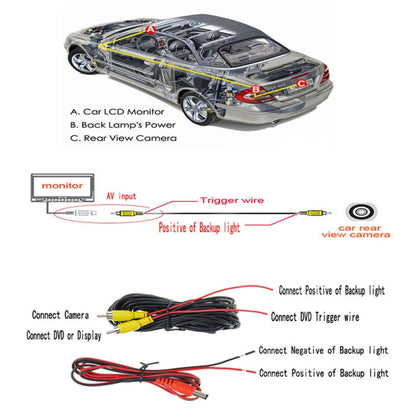 PZ-424 Europe Car License Plate Frame 170 Degree Rear View Camera - In Car by buy2fix | Online Shopping UK | buy2fix