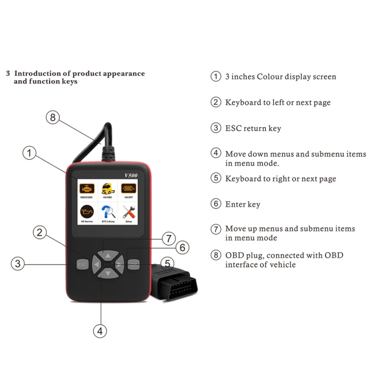 V500 Trunk HD Reading Card Professional OBDII Diagnostic Code Scanner Tool - In Car by buy2fix | Online Shopping UK | buy2fix