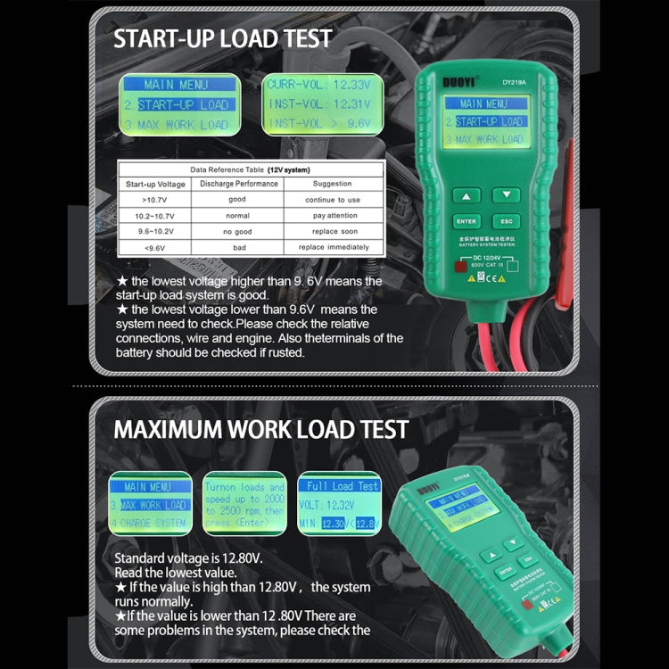 DUOYI DY219A Car 12V / 24V Digital Battery Analyzer Fault Diagnostic Device - Electronic Test by DUOYI | Online Shopping UK | buy2fix