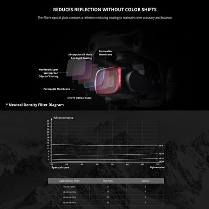 PGYTECH P-16B-064 Variable VND (2-5 Stop) Lens Filter for DJI Air 2S - Lens Filter by PGYTECH | Online Shopping UK | buy2fix