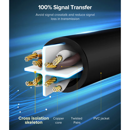 UGREEN NW102 Cat6 RJ45 Household Gigabit Twisted Pair Round Ethernet Cable, Length:1m - Lan Cable and Tools by UGREEN | Online Shopping UK | buy2fix