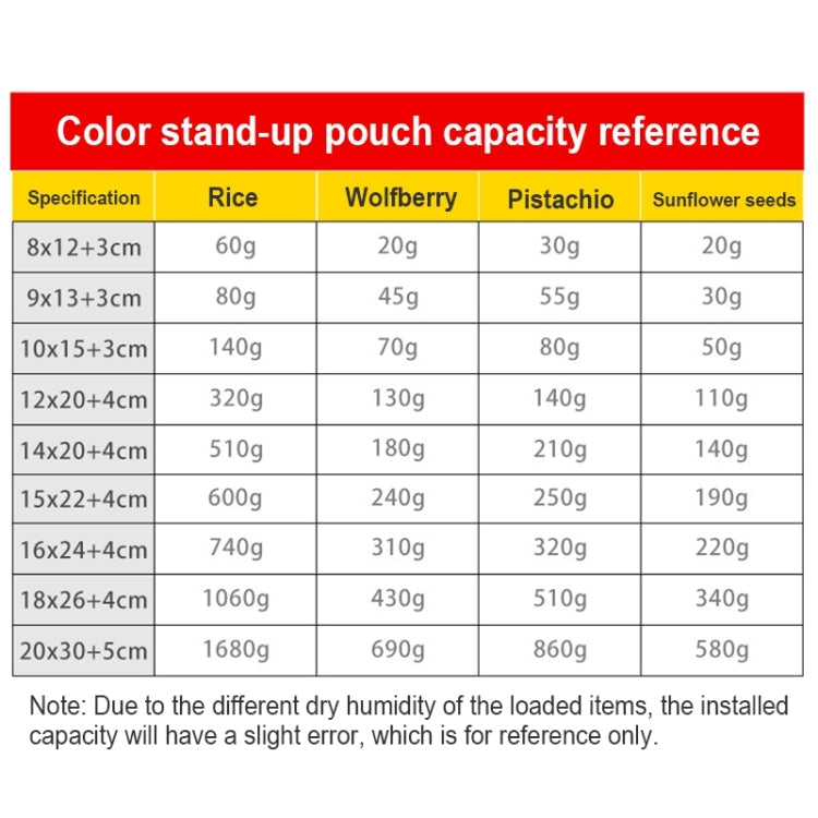100 PCS/Set Matte Aluminum Foil Snack Stand-up Pouch, Size:15x22+4cm(Black) - Preservation Supplies by buy2fix | Online Shopping UK | buy2fix