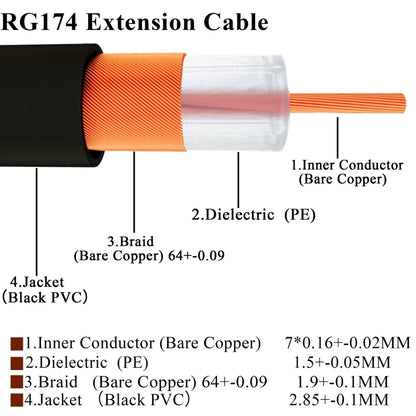 RP-SMA Male to SMA Female RG174 RF Coaxial Adapter Cable, Length: 20cm - Connectors by buy2fix | Online Shopping UK | buy2fix