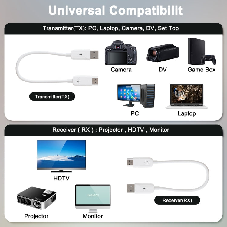 THT-020-08 4 in 1 HDMI Transmitter Wireless Screen Sharer Set(White) - Wireless Display Dongle by buy2fix | Online Shopping UK | buy2fix