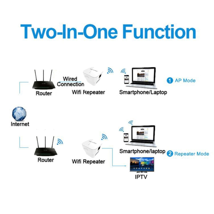 PIXLINK WR12 300Mbps WIFI Signal Amplification Enhanced Repeater, Plug Type:AU Plug - Broadband Amplifiers by PIXLINK | Online Shopping UK | buy2fix