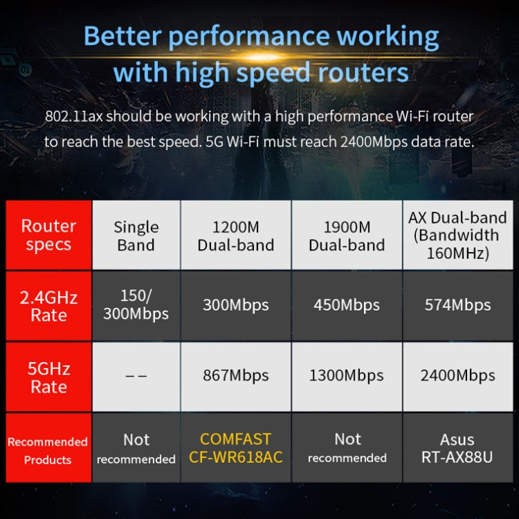 COMFAST Gaming Game 3000Mbps Gigabit Dual-Frequency Wireless Desktop Computer PCIE Wireless Network Card, Coverage: AX200 PRO - Add-on Cards by COMFAST | Online Shopping UK | buy2fix