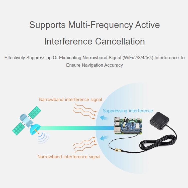 Waveshare For Raspberry Pi LC29H Series Dual-Band L1+L5 Positioning GPS Module, Spec: (BS) GPS/RTK HAT - Raspberry Pi Accessories by Waveshare | Online Shopping UK | buy2fix