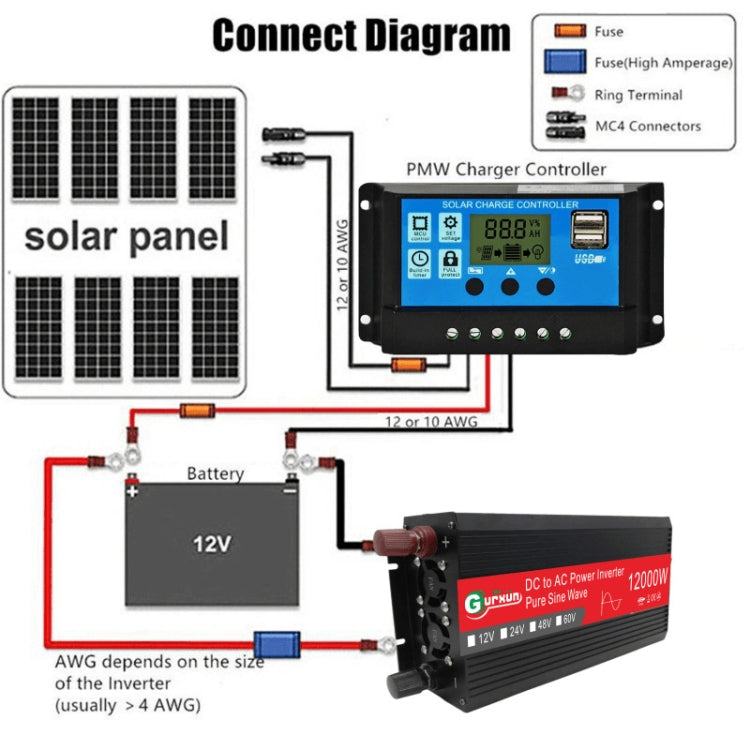 Gurxun 12000W High Power Household Car Sine Wave Inverter, Specification: 24V To 220V - In Car by Gurxun | Online Shopping UK | buy2fix