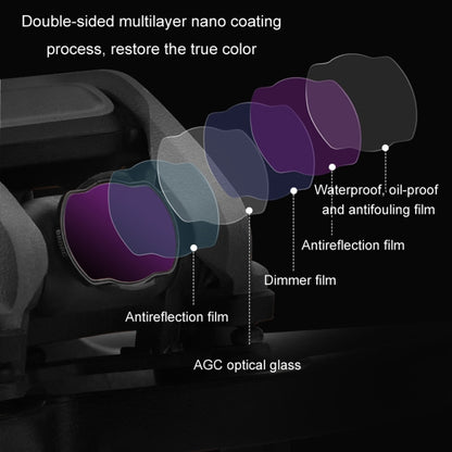 For DJI Avata BRDRC Filter O3 Image Transmission Lens Accessories, Color: ND16 Lens -  by BRDRC | Online Shopping UK | buy2fix