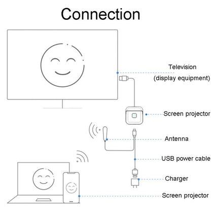 JINGHUA Z500 HD Intelligent Wireless Screen Thrower Support Horizontal And Vertical Screen Switching - Wireless Display Dongle by JINGHUA | Online Shopping UK | buy2fix